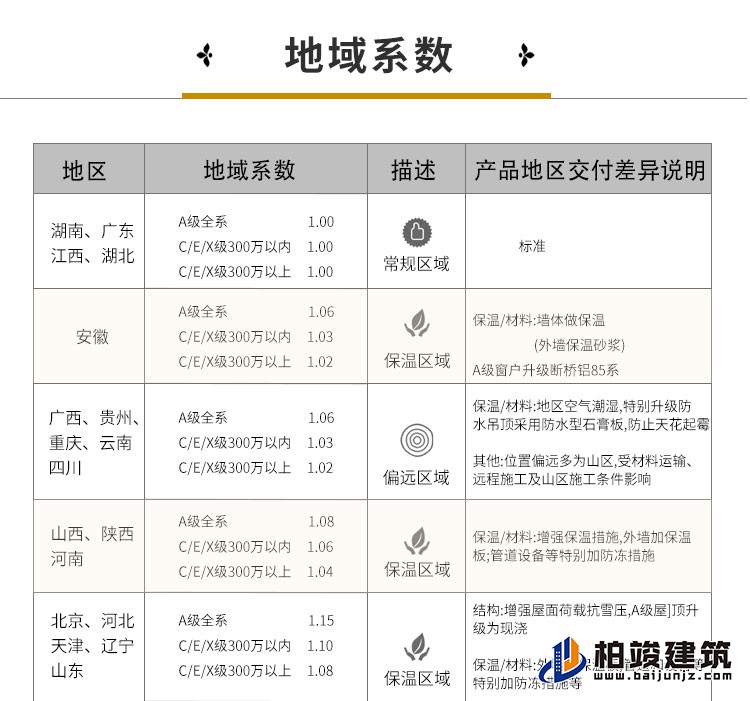 欧式风格豪华自建房B1001-简欧风格